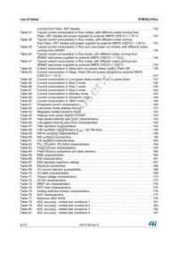 STM32L476VET6TR Datasheet Page 8