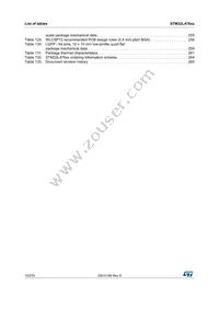 STM32L476VET6TR Datasheet Page 10