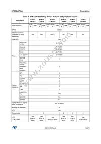 STM32L476VET6TR Datasheet Page 15