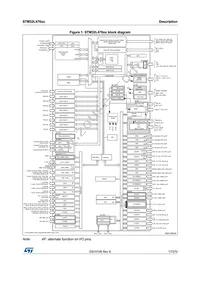 STM32L476VET6TR Datasheet Page 17