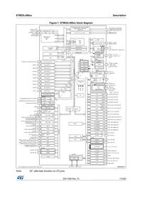 STM32L496ZGT6TR Datasheet Page 17