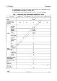 STM32L4A6VGT6P Datasheet Page 15