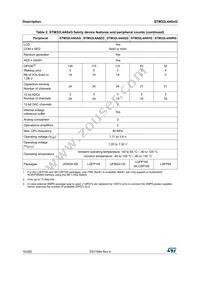 STM32L4A6VGT6P Datasheet Page 16