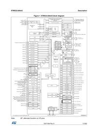 STM32L4A6VGT6P Datasheet Page 17