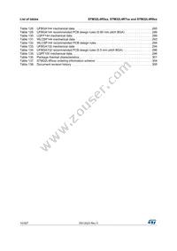 STM32L4R7AII6 Datasheet Page 10