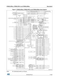 STM32L4R7AII6 Datasheet Page 17