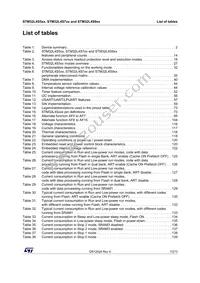 STM32L4S9ZIT6 Datasheet Page 7