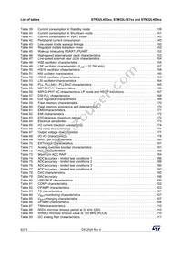 STM32L4S9ZIT6 Datasheet Page 8