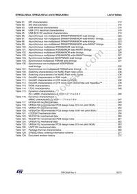 STM32L4S9ZIT6 Datasheet Page 9