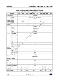 STM32L4S9ZIT6 Datasheet Page 14