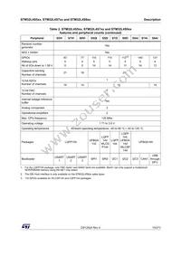 STM32L4S9ZIT6 Datasheet Page 15