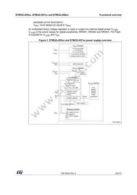 STM32L4S9ZIT6 Datasheet Page 23