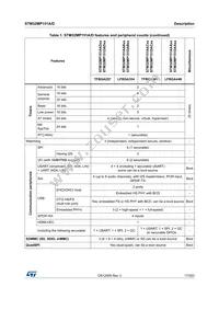 STM32MP151AAA3 Datasheet Page 17