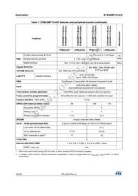 STM32MP151AAA3 Datasheet Page 18