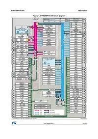 STM32MP151AAA3 Datasheet Page 19