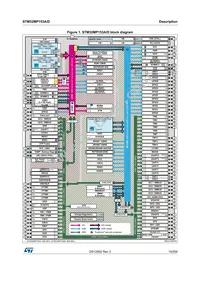 STM32MP153AAA3 Datasheet Page 19