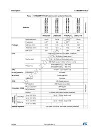 STM32MP157AAA3T Datasheet Page 16