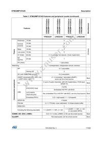 STM32MP157AAA3T Datasheet Page 17