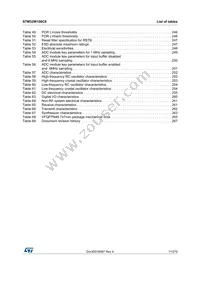 STM32W108C8U64TR Datasheet Page 11