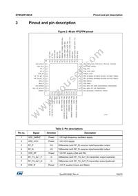 STM32W108C8U64TR Datasheet Page 19