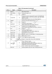 STM32W108C8U64TR Datasheet Page 20