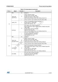 STM32W108C8U64TR Datasheet Page 21