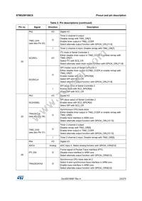 STM32W108C8U64TR Datasheet Page 23