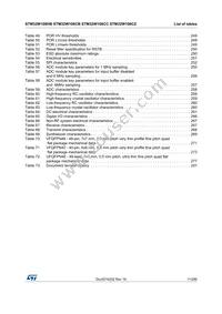 STM32W108CCU74TR Datasheet Page 11