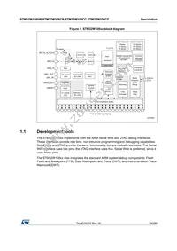 STM32W108CCU74TR Datasheet Page 15