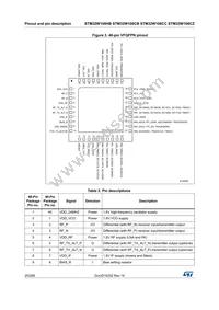 STM32W108CCU74TR Datasheet Page 20