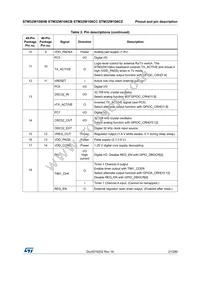 STM32W108CCU74TR Datasheet Page 21