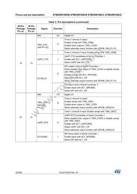 STM32W108CCU74TR Datasheet Page 22