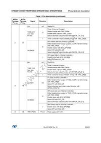 STM32W108CCU74TR Datasheet Page 23