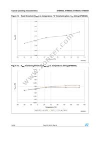 STM6503VEAADG6F Datasheet Page 14