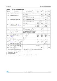 STM6510RCACDG6F Datasheet Page 15