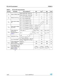 STM6513VEIEDG6F Datasheet Page 18