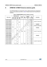 STM6710FWB7F Datasheet Page 18