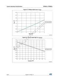 STM6821LWY6F Datasheet Page 16