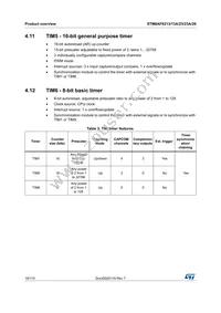 STM8AF6246ITCX Datasheet Page 18