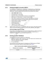 STM8AF6246ITCX Datasheet Page 19