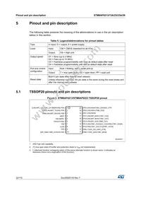 STM8AF6246ITCX Datasheet Page 22