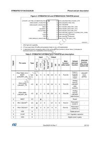 STM8AF6246ITCX Datasheet Page 23