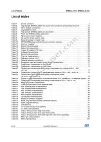 STM8AL3LE8ATCY Datasheet Page 6