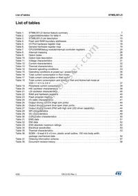 STM8L001J3M3 Datasheet Page 4