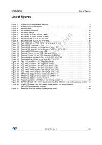 STM8L001J3M3 Datasheet Page 5