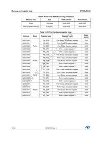 STM8L001J3M3 Datasheet Page 18