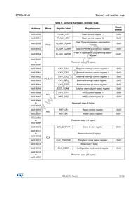 STM8L001J3M3 Datasheet Page 19