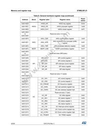 STM8L001J3M3 Datasheet Page 20