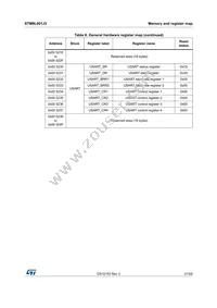 STM8L001J3M3 Datasheet Page 21