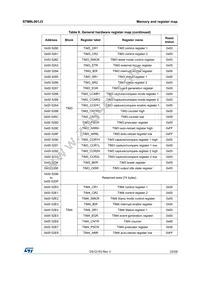 STM8L001J3M3 Datasheet Page 23